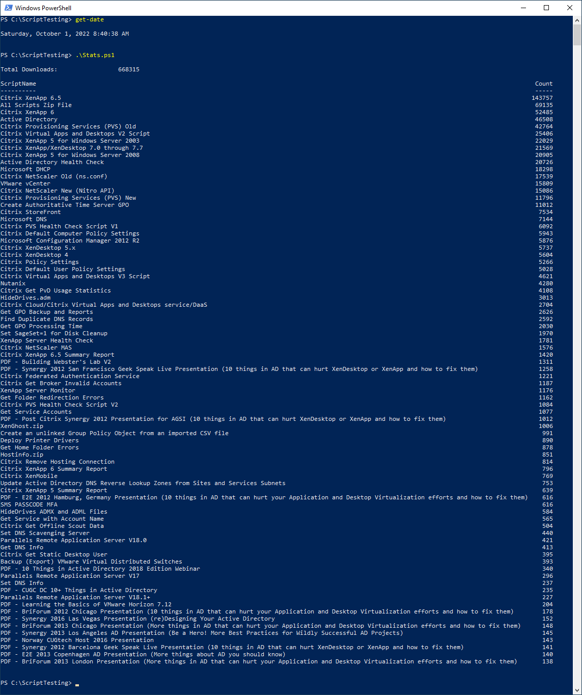 1 October 2022 Script Stats