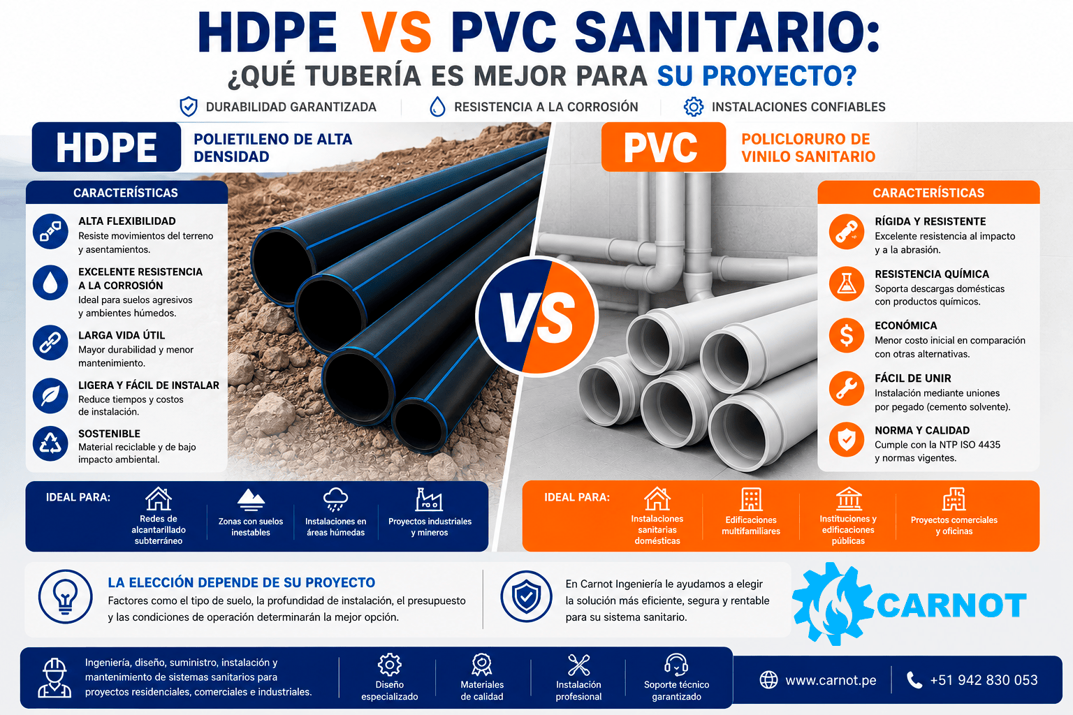 HDPE vs PVC Sanitario: ¿Qué Tubería es Mejor para su Proyecto?