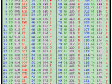Ascii Chart