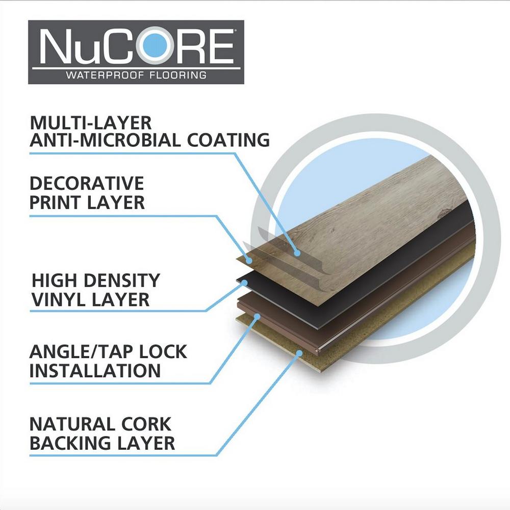 Nucore flooring buying guide (without a sales pitch!)