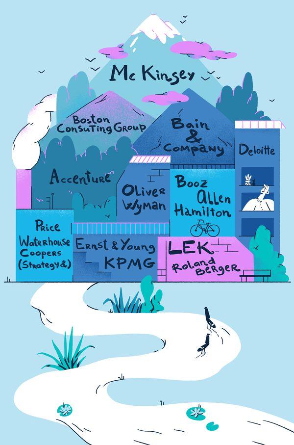 Top consulting firms
