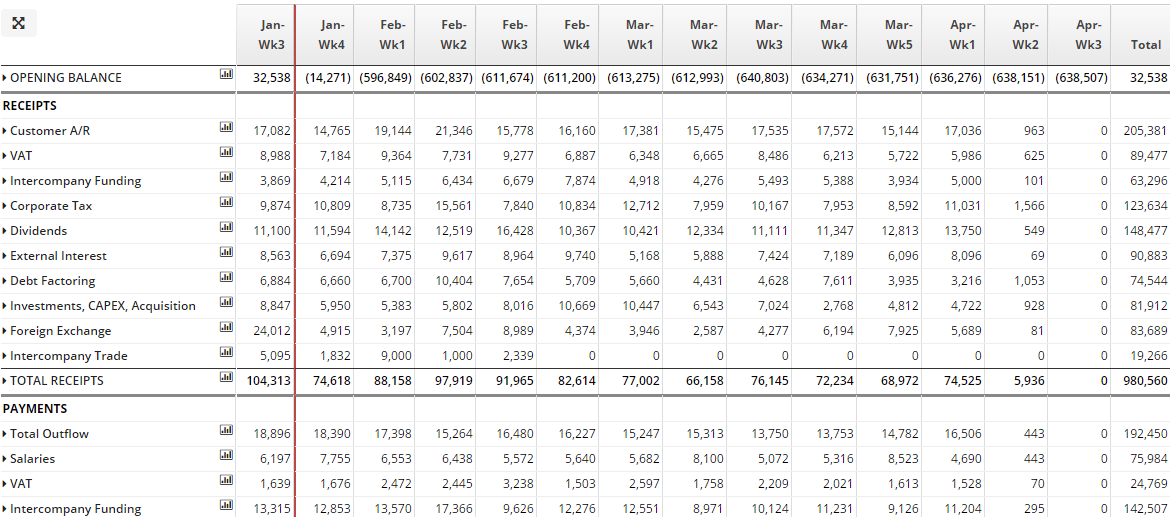 Cash Forecasting Models Cash Flow Modelling Templates