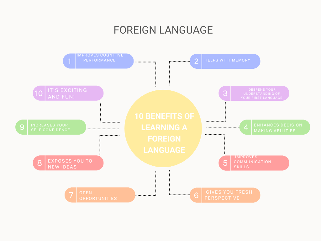 Foreign Language