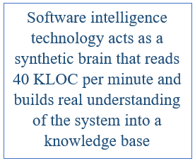 Grounding Ai With Software Intelligence Techstrong Ai - Premium Geometric Art Gallery - High Resolution