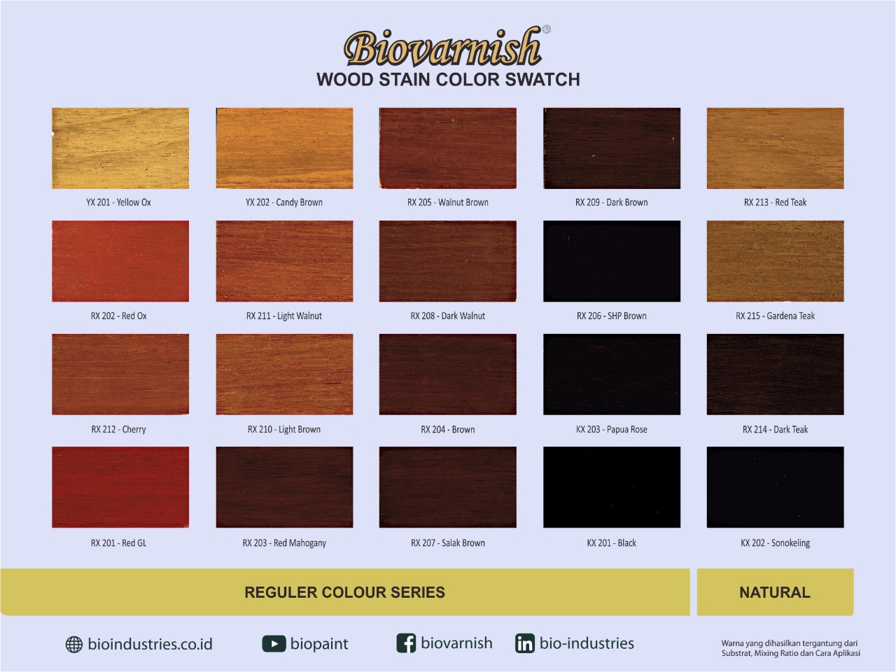 Mengenal Politur Kayu dan Ragam Pilihan Warnanya – Cat Kayu