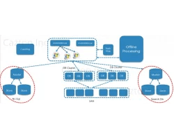Database Development Database Development Experts Cazton - Best Colorful Patterns in Mobile