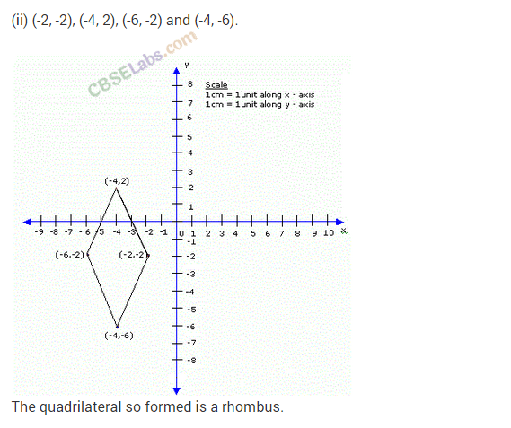 Linear Equations in Two Variables Class 9 Extra Questions Maths Chapter ...