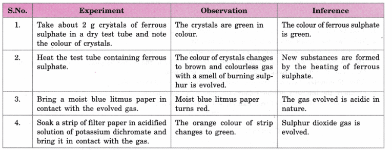Cbse Class 10 Science Practical Skills Types Of Reactions Cbse Sample Papers On the basis of the reactions observed in the six test tubes explain why the position of hydrogen cannot be fixed exactly with respect to all of the other elements listed in the activity series in Question 5.