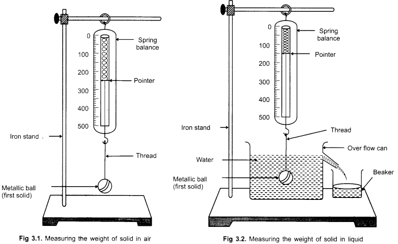 Cbse Class 9 Science Practical Skills Archimedes Principle Cbse Sample Papers CBSE Class 9 Science Practical Important Questions.