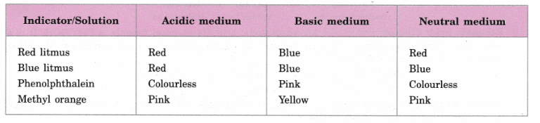 Arrange The Following Sources Of Water By Decreasing Ph 15+ Pages Answer in Doc [1.9mb] - Latest Update 