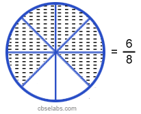 Adding Fractions_denominators same 2