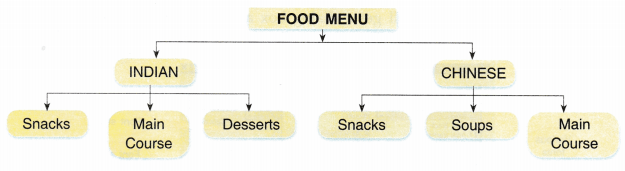 CBSE Notes for Class 9 Foundation of Information Technology - Microsoft Windows 45