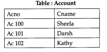 Ncert Solutions For Class 12 Computer Science C Database Concepts - Download Elegant Ocean Picture | Mobile