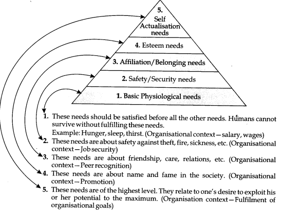 5 Ways To Write A Management Case Study Wikihow Write an essay on instruction essay tutor Case of function management staffing study on. 5 Ways To Write A Management Case Study Wikihow Staffing is the process of manning the roles designed into the organisational structure.