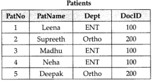 Important Questions for Class 12 Computer Science (Python) - Database ...