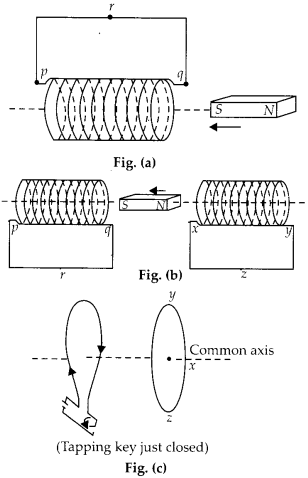 Ncert Solutions For Class 12 Physics Chapter 6 Electromagnetic Induction Cbse Tuts