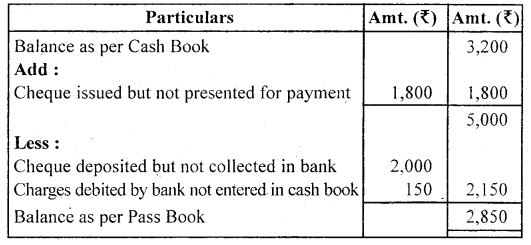 NCERT Solutions For Class 11 Financial Accounting – Bank Reconciliation Statement 3