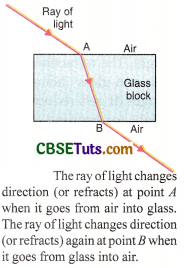 Definition of best sale refraction in science