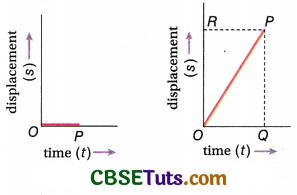 Graphical Representation of Motion : Distance-Time and Velocity-Time ...