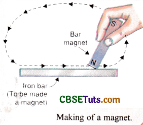 How to do shop magnet