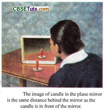 Reflection of Light From Plane Surfaces 8