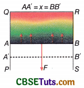 Surface Tension of the Liquid Definition, Unit, Dimension and Solved Examples 6
