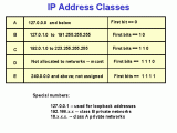 Ip Address Classes And Definition Explained