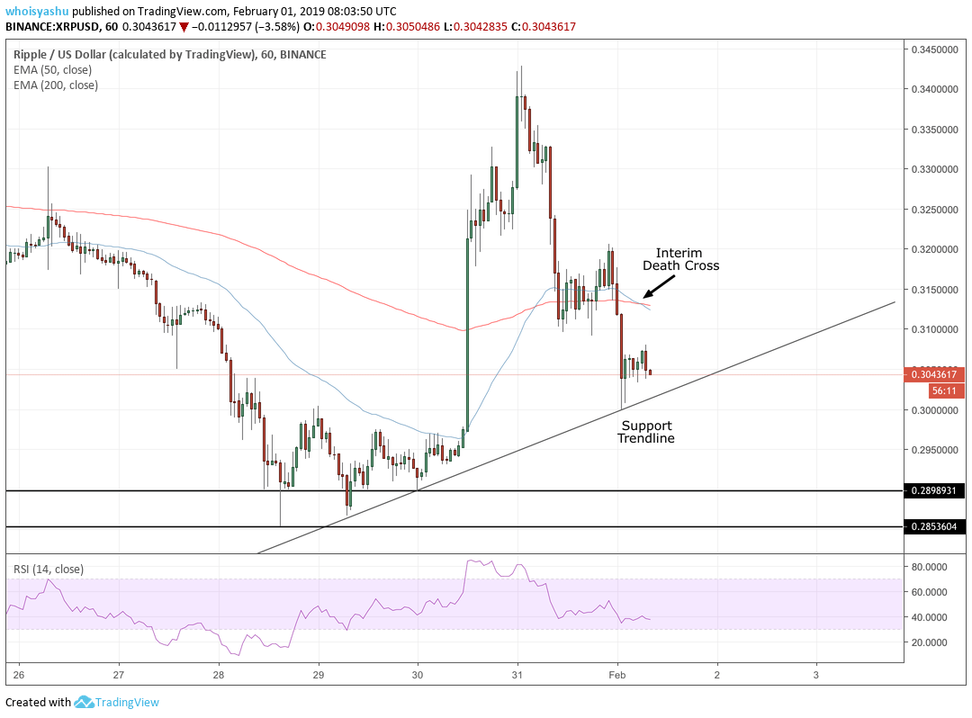 Menurut cnbc indonesia, pump artinya membeli dan dump artinya menjual. Ethereum Transaction Xrp Pump And Dump Pt Mahalaya Agri Corp