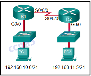 kunci jawaban ccna 1 version 6 0 chapter 8 exam update 2018 by arif hidayatulloh 20 dec 2018 post a comment selamat berjumpa kembali di bsi tips pada kesempatan kali ini admin akan memberitahukan soal serta jawaban dari test cisco ccna 1 chapter 8 version 6 0 yang kalian dapat akses melalui website official cisco. Ccna2 V6 0 Chapter 1 Exam Answers 2018 Ccna6 Com