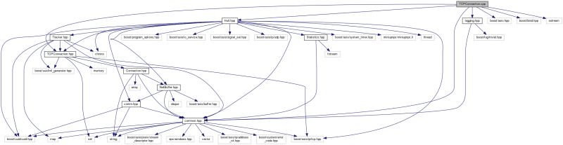 Eps Conduits Tcpconnection Cpp File Reference - Best Dark Textures in 8K