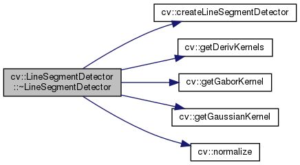 C Detecting All Lines In Line Based Structure Using Opencv Stack - Nature Textures - Stunning Retina Collection