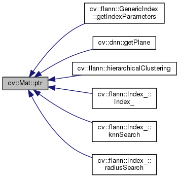 Opencv Cv Ml Svm Kernel Class Reference - Best Light Pictures in Full HD