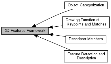 Opencv Understanding Features - Space Image Collection - Mobile Quality