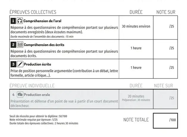 delf b2 exam