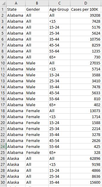 Planning Data Visualizations Wcms Template Feature Gallery Cdc - Space Picture Collection - High Resolution Quality
