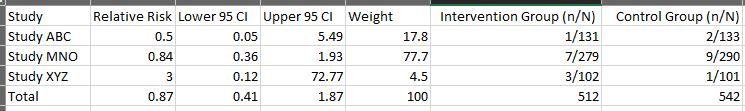 Forest Plot Wcms Template Feature Gallery Cdc - Full HD Gradient Pictures for Desktop