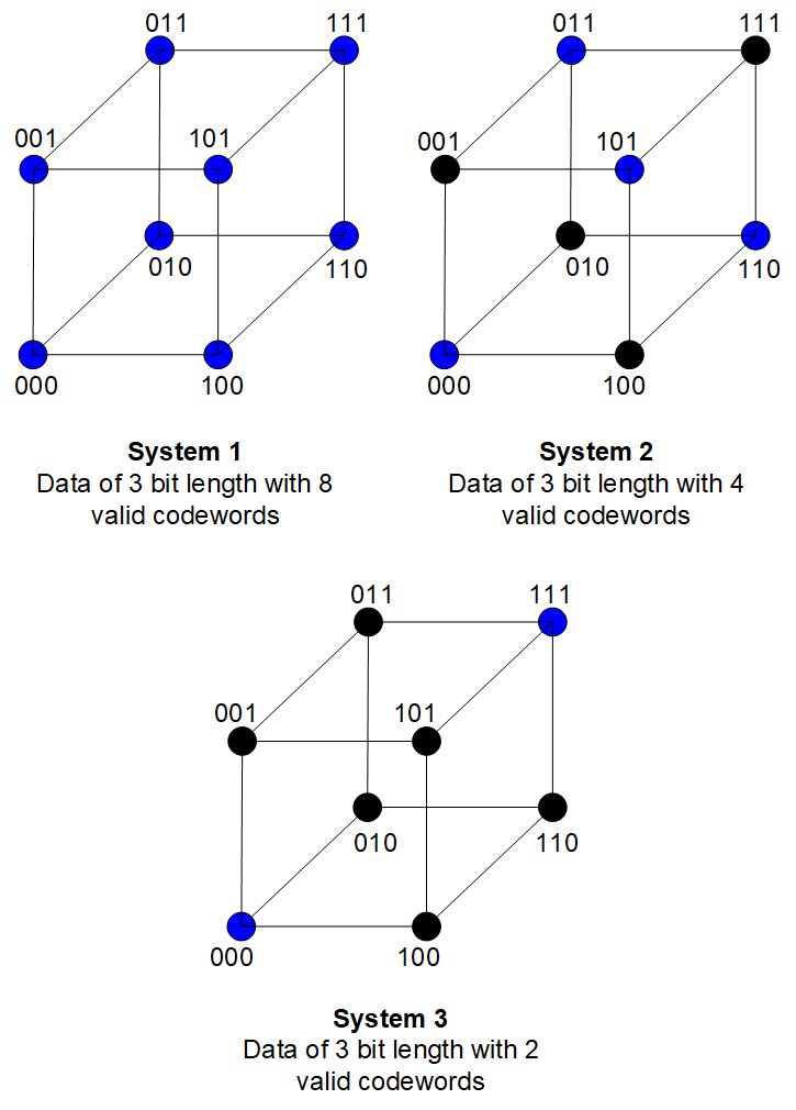 Hamming Codes Pdf Linear Algebra Statistical Theory - Premium City Image Gallery - 4K