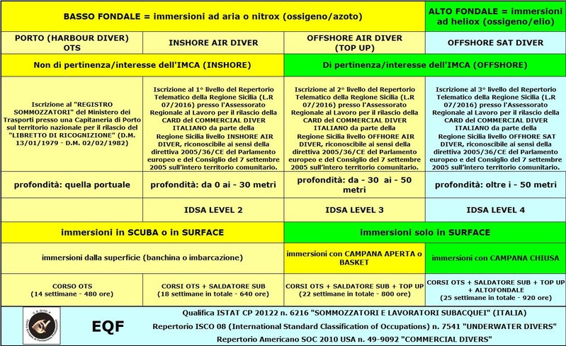 Operatore Tecnico Subacqueo: Lavorare Subacquea - Cedifop 489_x_799_jpg