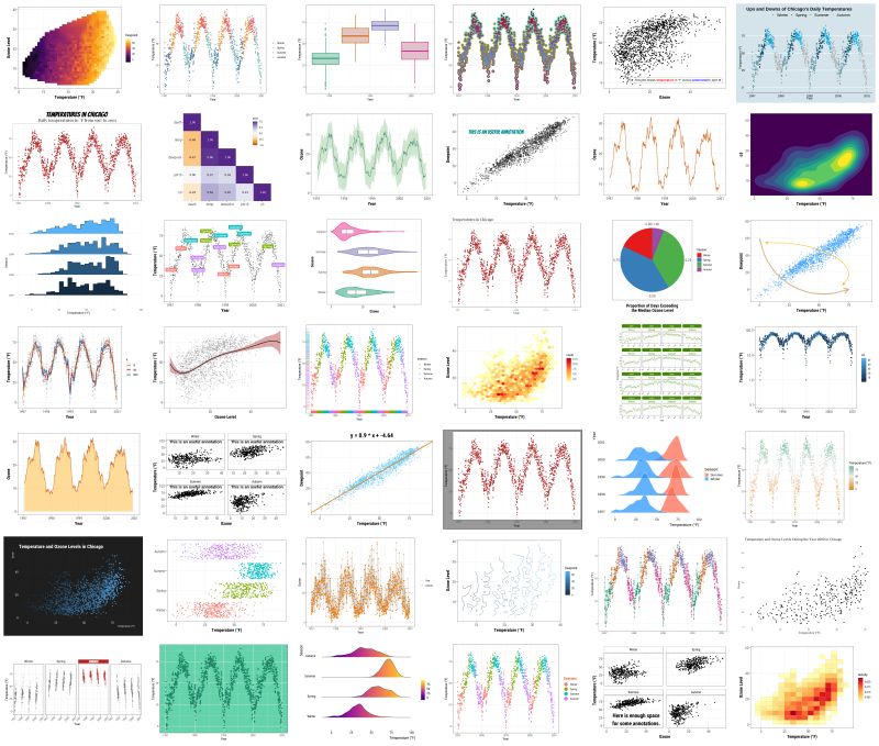 R Creating Ggplot Theme Custom Colors For Variable Levels Stack - Mobile Minimal Patterns for Desktop