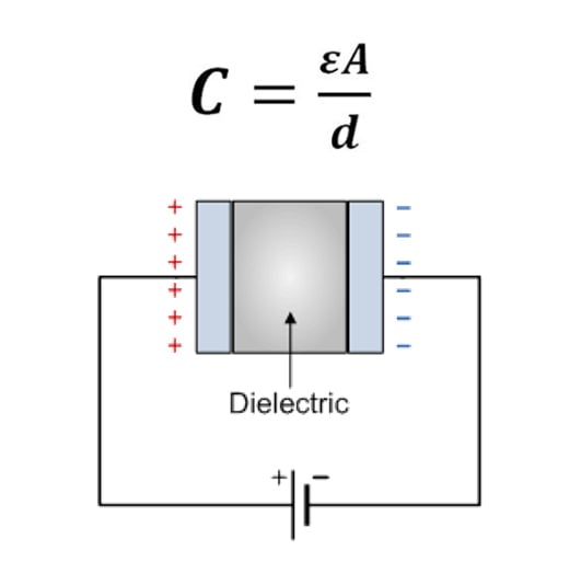 A Comparison Of Inductive And Capacitive Position Sensors