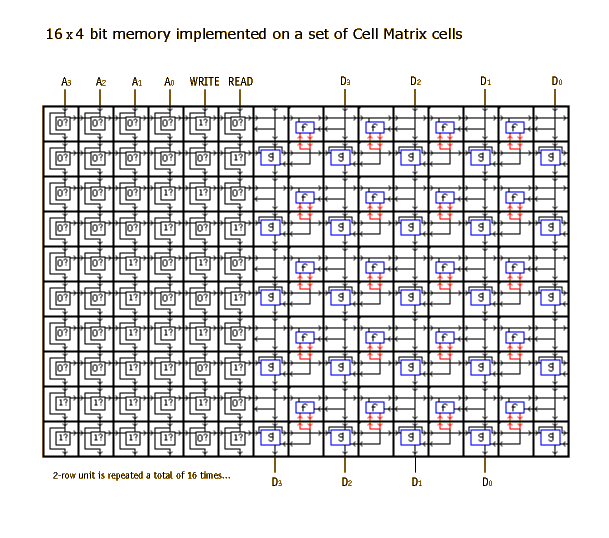 Write cell
