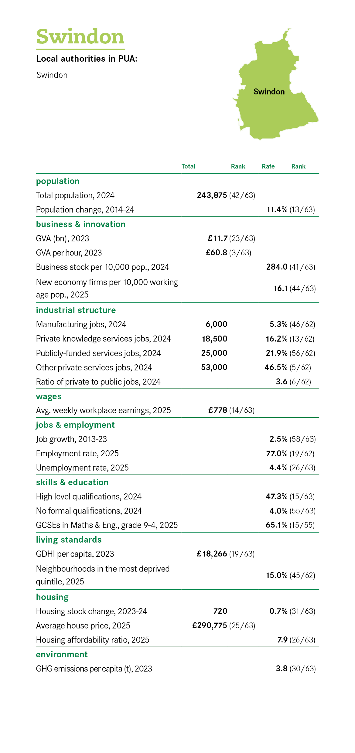 Swindon Centre For Cities 2026.