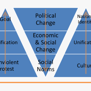Management Control System