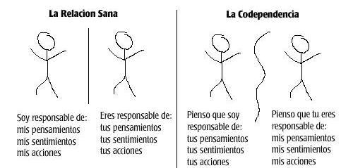 Resultado de imagen de codependencia