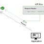 API Keys: Definition & Security Best Practices | Cequence
