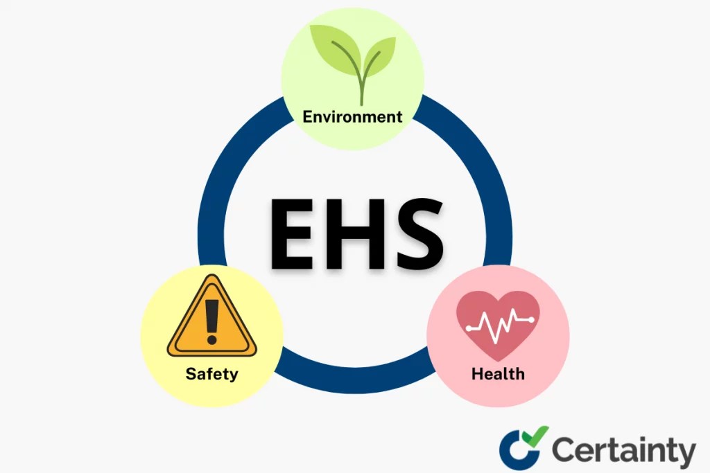 Environmental health and safety ehs hsewatch job hazard analysis