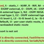 CCENT & CCNA Exam Static Routing Overview | CertificationKits.com