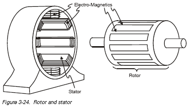 squirrel cage motor