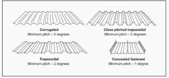 Metal roof profiles