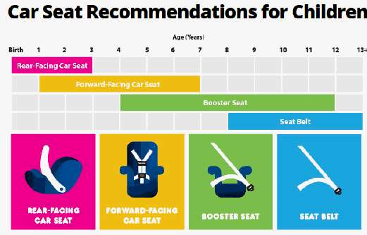car seat recommendations free shipping available on colorado car seat laws pdf